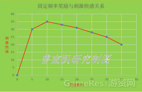 電擊都治不了：遊戲成癮機制探祕