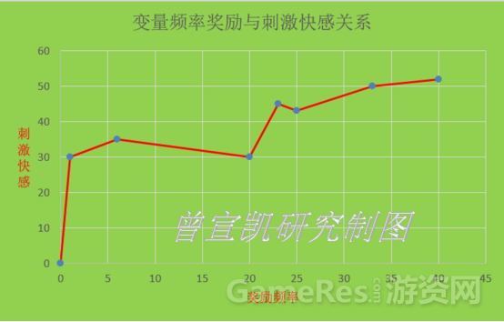 電擊都治不了：遊戲成癮機制探祕