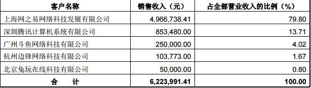随着电竞的兴起1258.png
