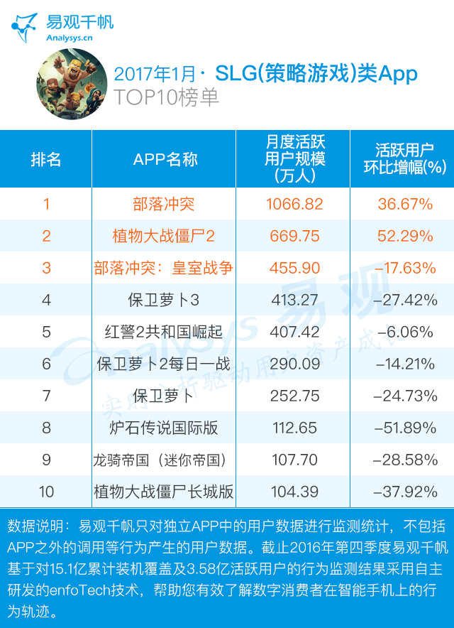 1月SLG（策略游戏类AppTOP10榜单.gif