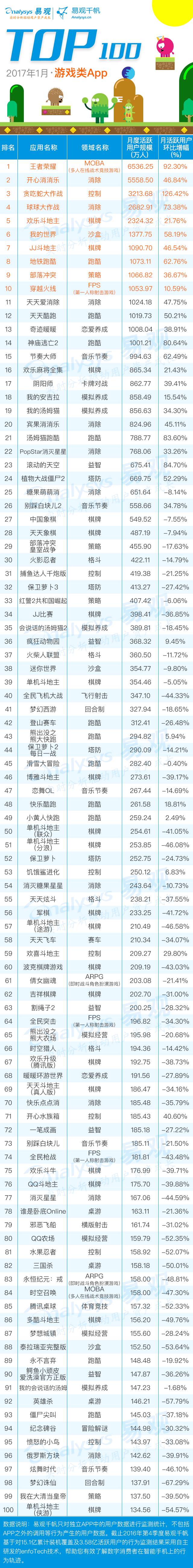 1月·游戏APPtop100.gif