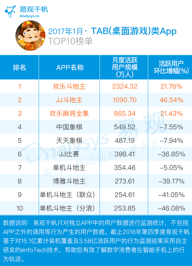 1月TAB(桌面游戏)AppTOP10榜单.gif
