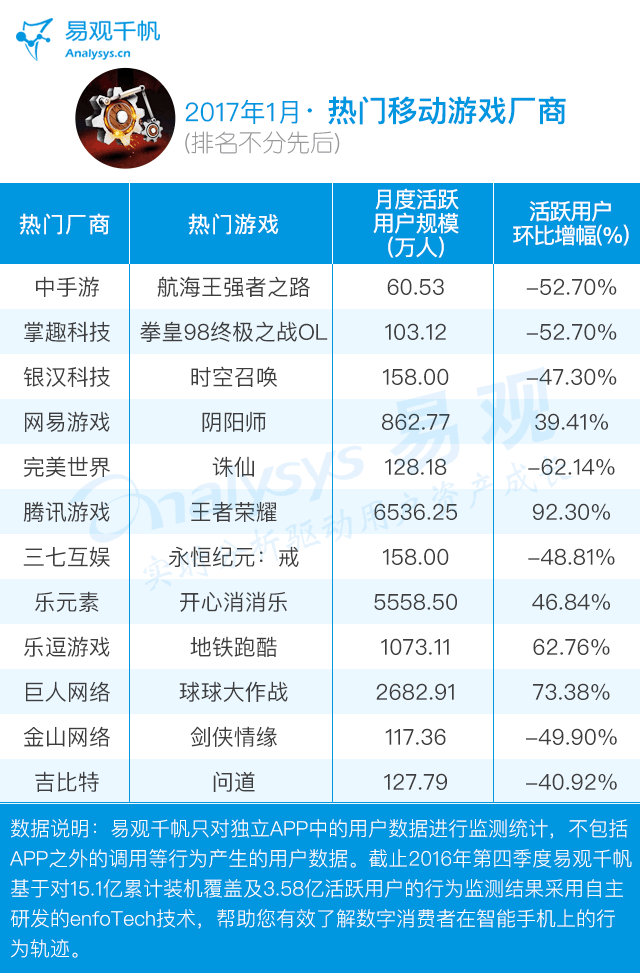 1月热门游戏厂商.gif