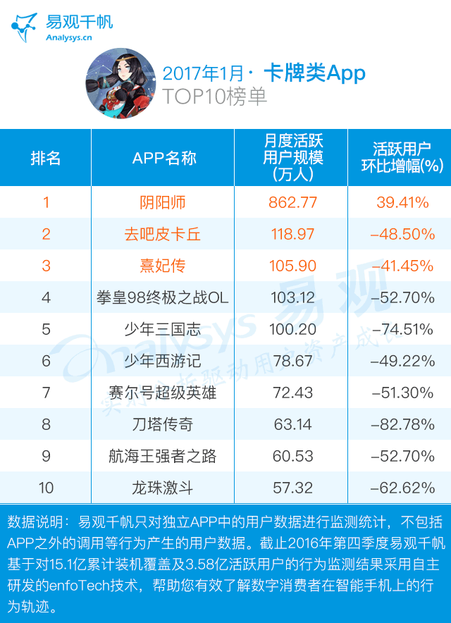 1月卡牌类AppTOP10榜单.gif