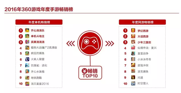 图2：《途游斗地主》获360游戏年度手游畅销榜TOP2.png