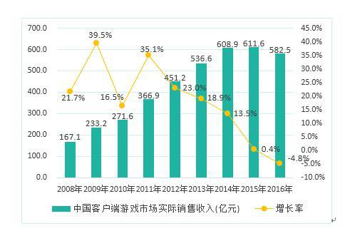 改2：2017年 端游更要守住本心 与时俱进1404.png