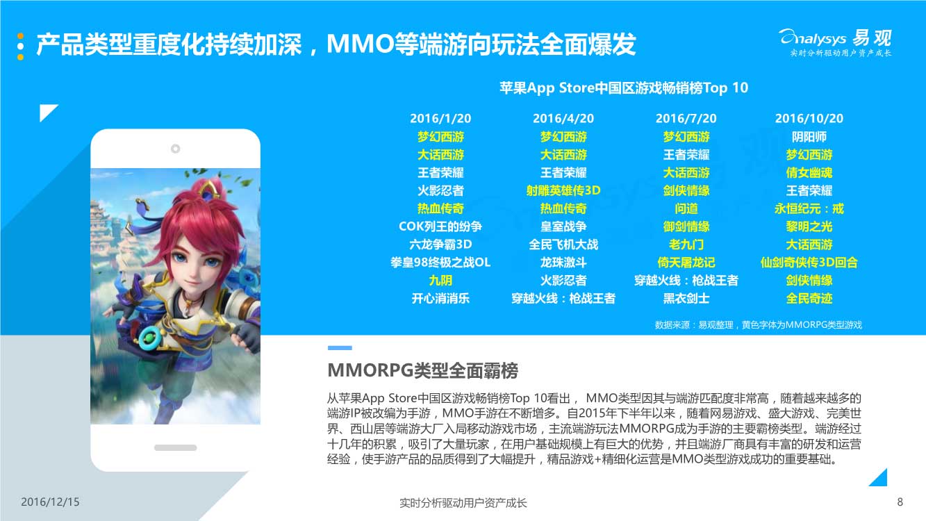 03210906110易观中国移动游戏中重度游戏盘点专题分析2016_8.jpg