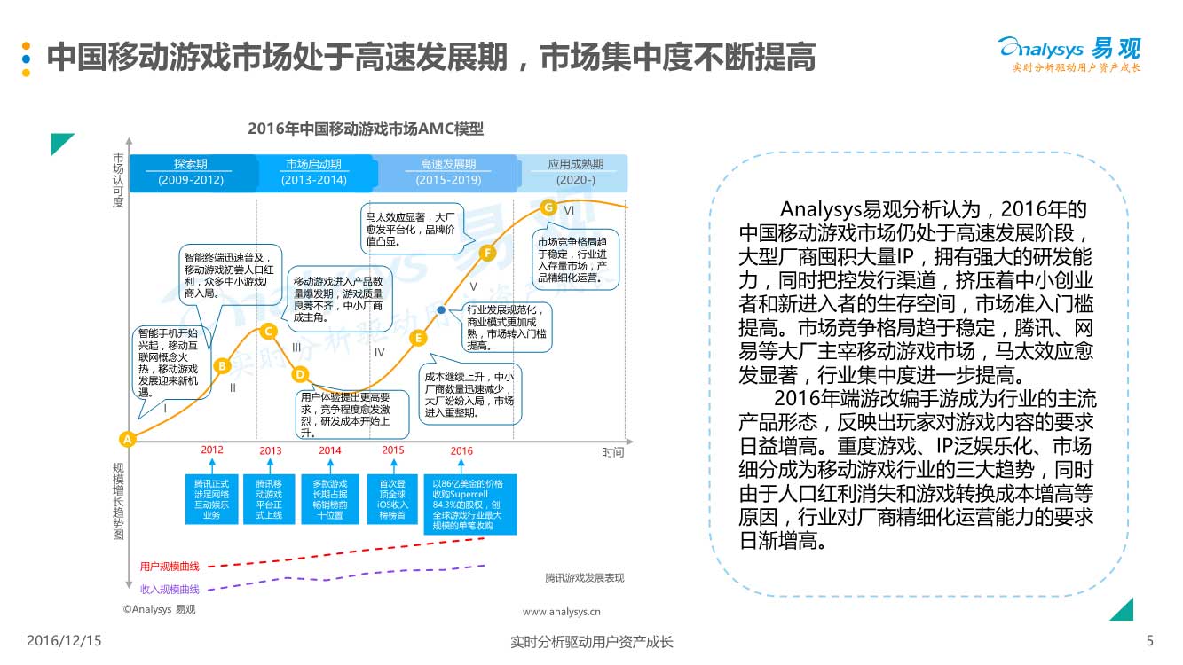 03210906110易观中国移动游戏中重度游戏盘点专题分析2016_5.jpg