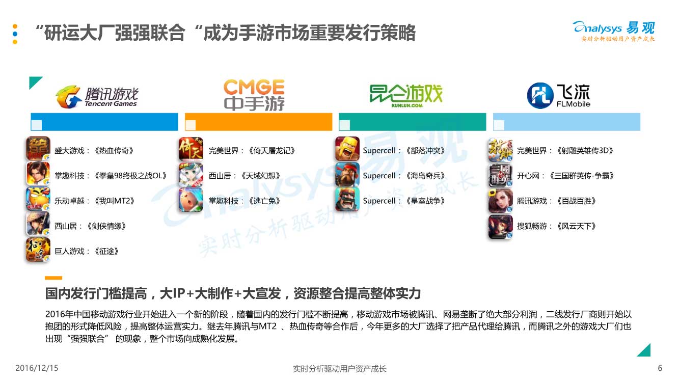 03210906110易观中国移动游戏中重度游戏盘点专题分析2016_6.jpg