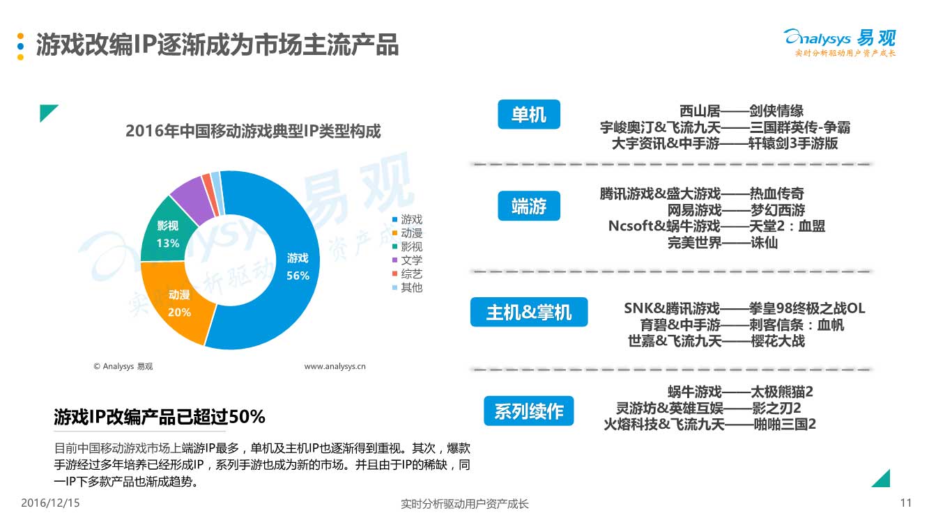 03210906110易观中国移动游戏中重度游戏盘点专题分析2016_11.jpg