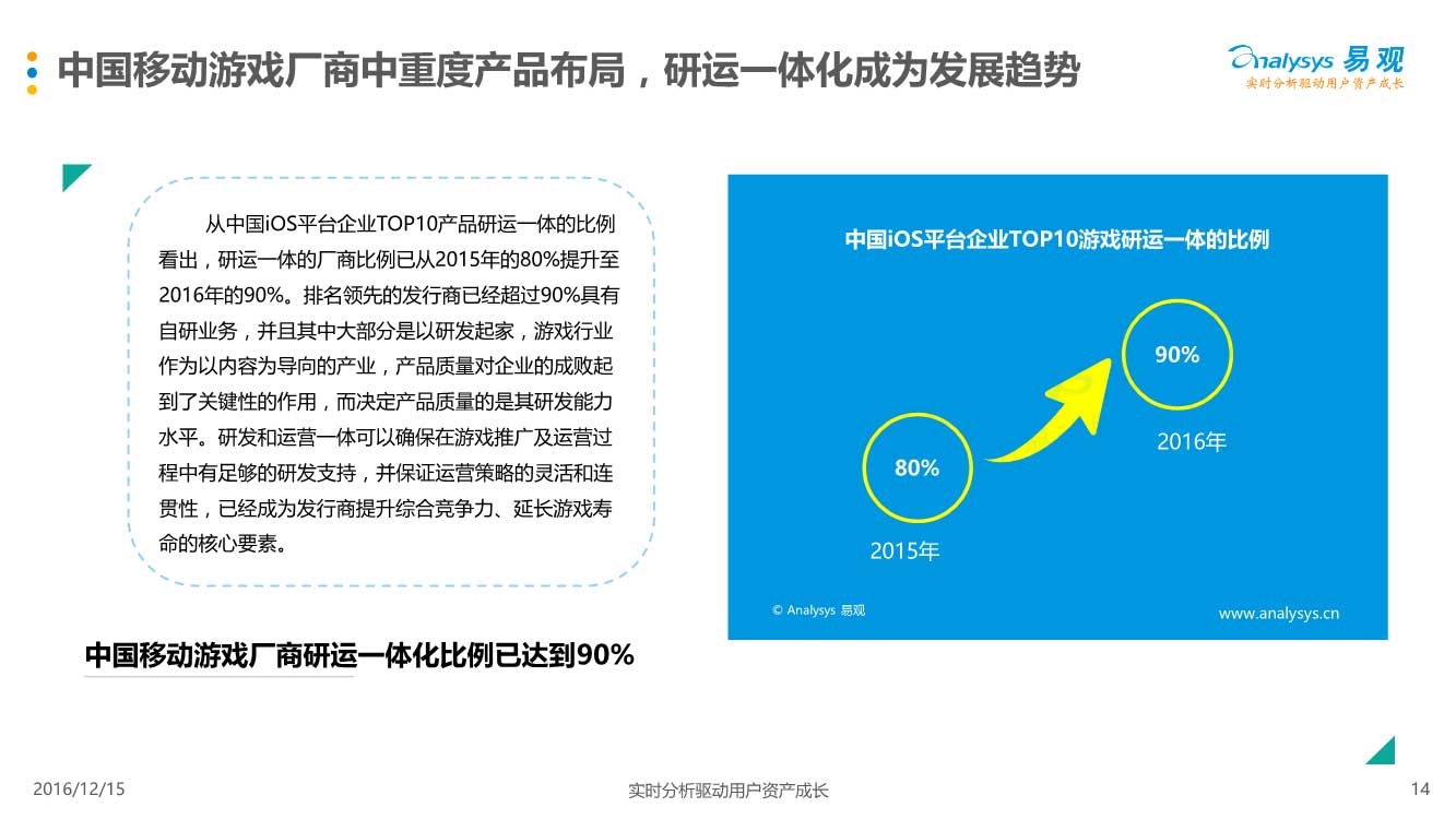 03210906110易观中国移动游戏中重度游戏盘点专题分析2016_14.jpg
