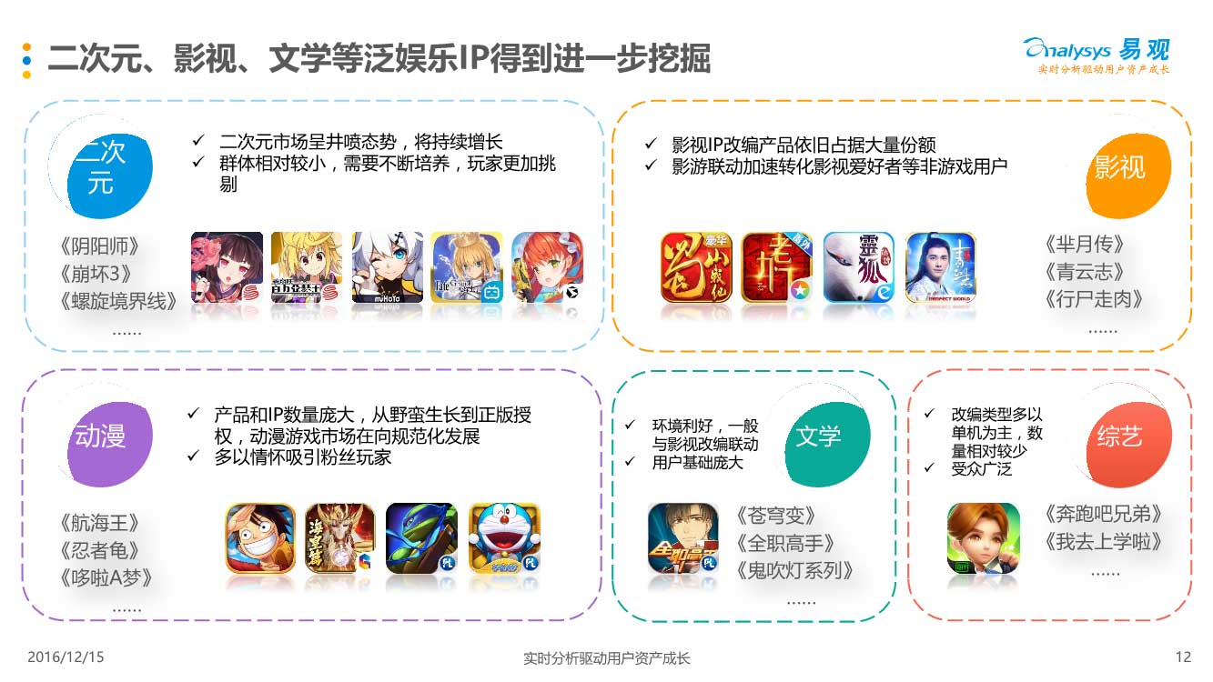 03210906110易观中国移动游戏中重度游戏盘点专题分析2016_12.jpg