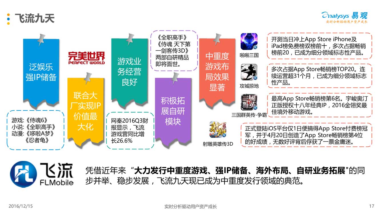 03210906110易观中国移动游戏中重度游戏盘点专题分析2016_17.jpg