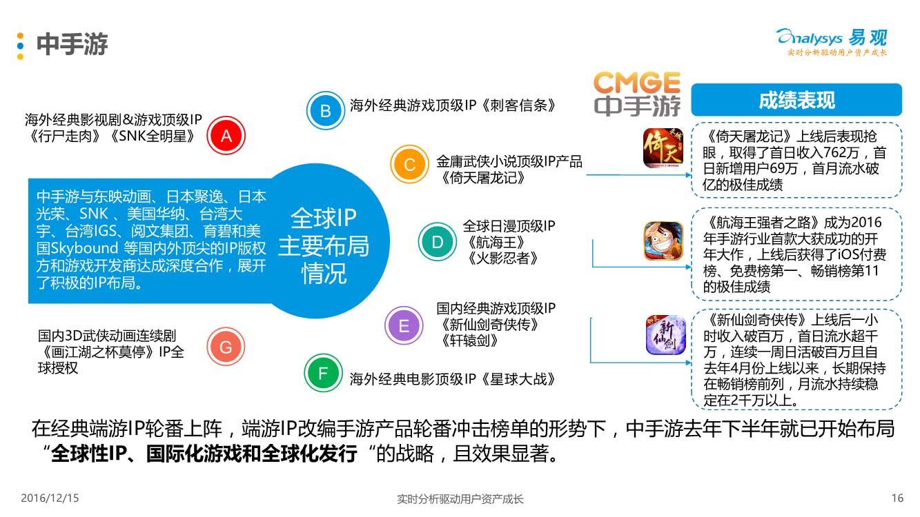 03210906110易观中国移动游戏中重度游戏盘点专题分析2016_16.jpg