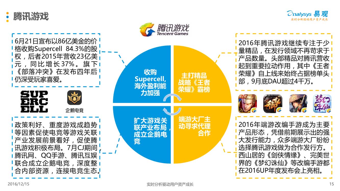 03210906110易观中国移动游戏中重度游戏盘点专题分析2016_15.jpg