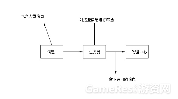 感知系统的运作流程2378.png