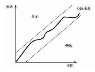 感知系统的运作流程3983.png