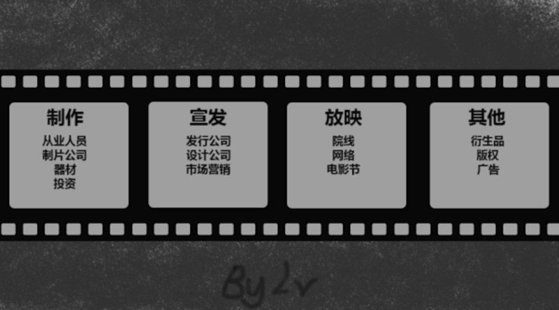 在写这篇文章的时候362.png