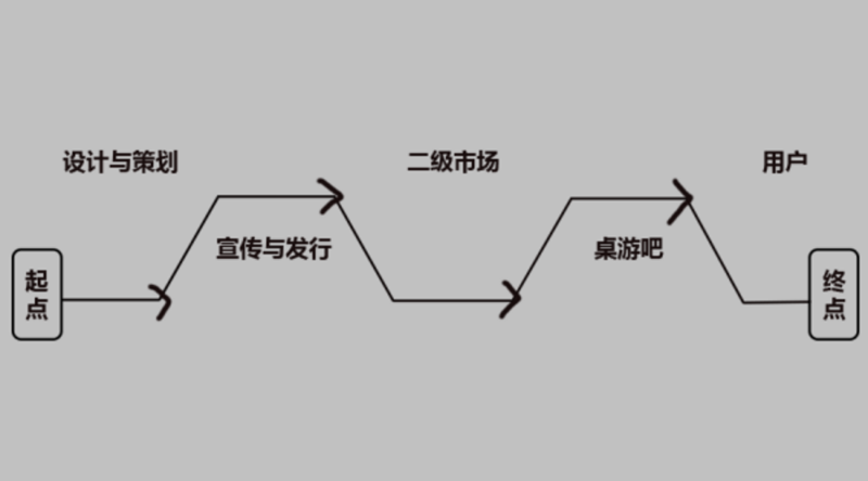 在写这篇文章的时候1234.png