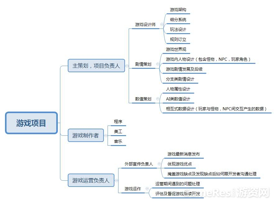 游戏项目.jpg