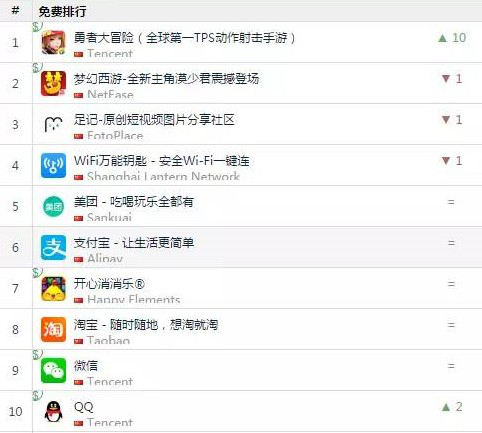 对 AppStore 中国区来说467.png