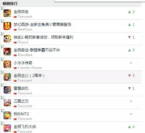 对 AppStore 中国区来说781.png