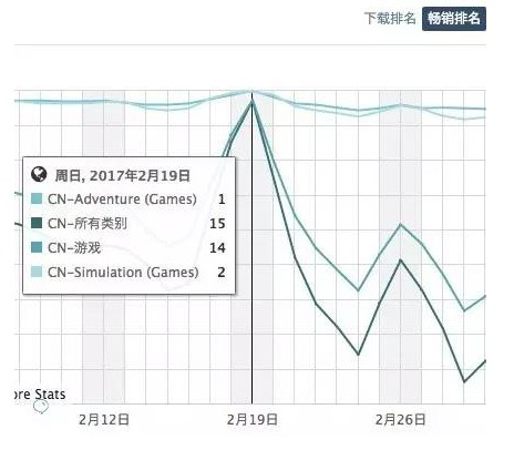 对 AppStore 中国区来说2304.png
