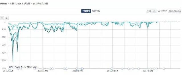 对 AppStore 中国区来说2952.png