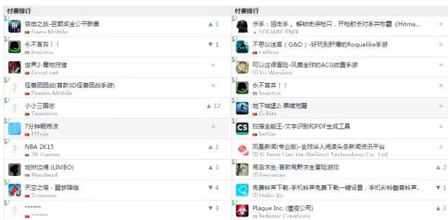 对 AppStore 中国区来说4426.png