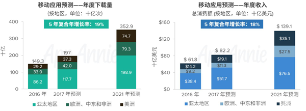 如今人们的生活已经越来越离不开智能手机应用331.png