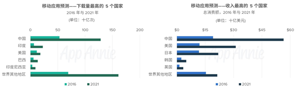 如今人们的生活已经越来越离不开智能手机应用1135.png