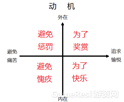 动机.png