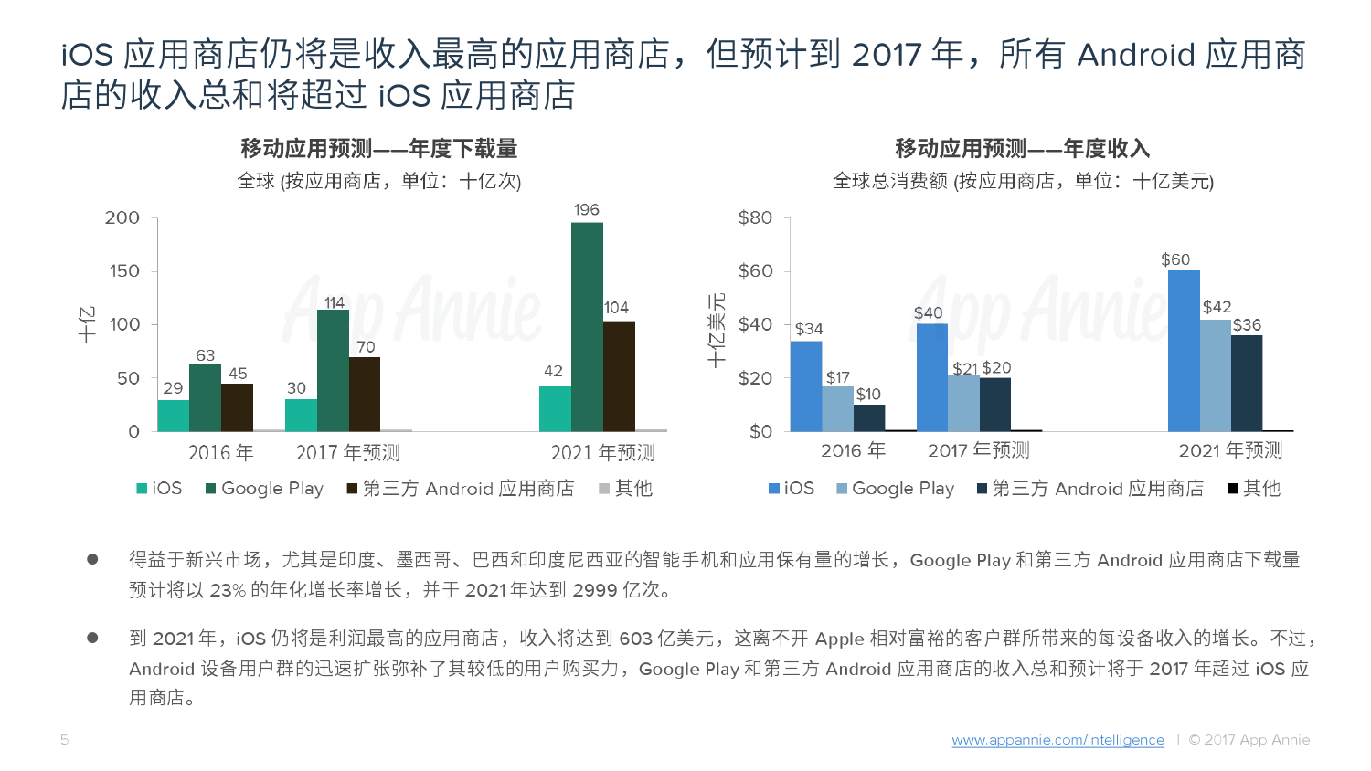 App-Annie2016–2021年市场预测报告_000005.png