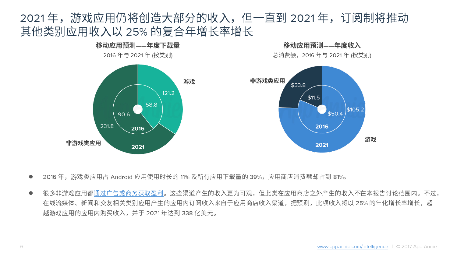 App-Annie2016–2021年市场预测报告_000006.png