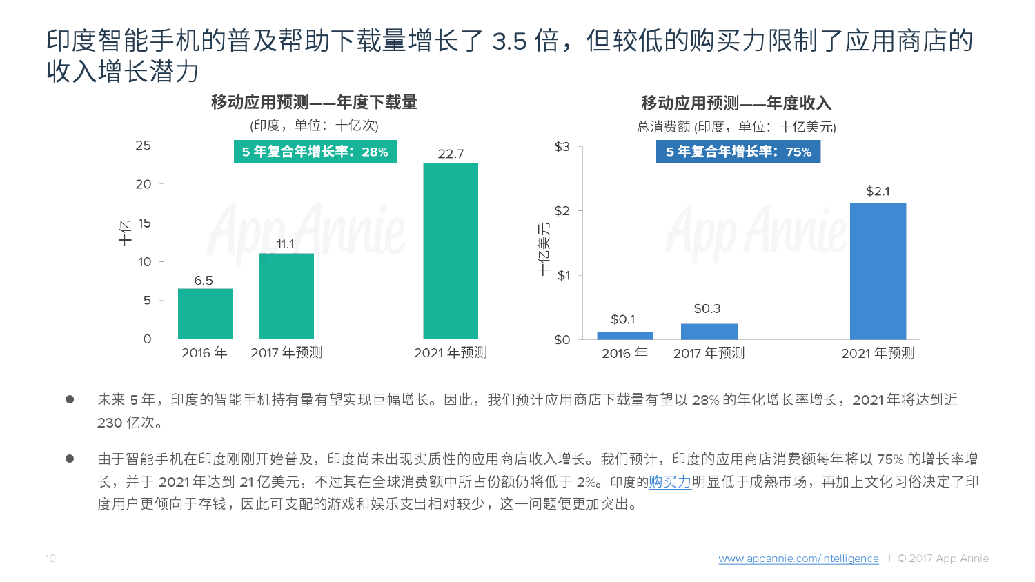 App-Annie2016–2021年市场预测报告_000010.png