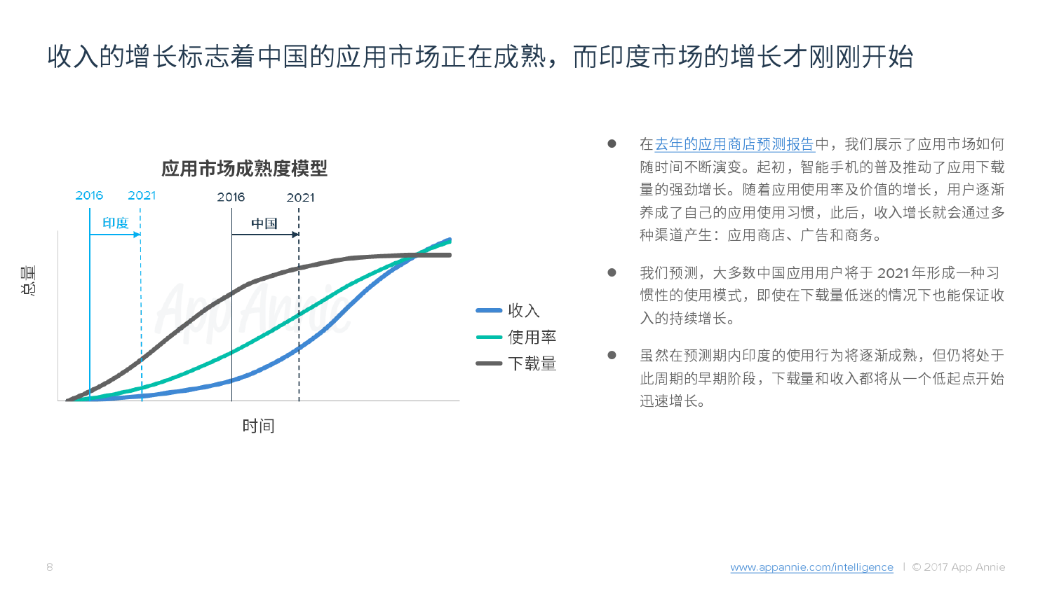 App-Annie2016–2021年市场预测报告_000008.png