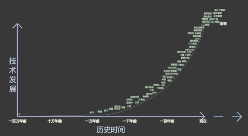 为什么在今天如此多的游戏产出的现在567.png