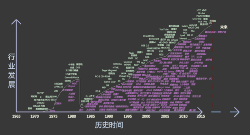 为什么在今天如此多的游戏产出的现在3200.png