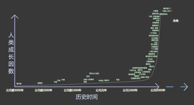 为什么在今天如此多的游戏产出的现在6067.png