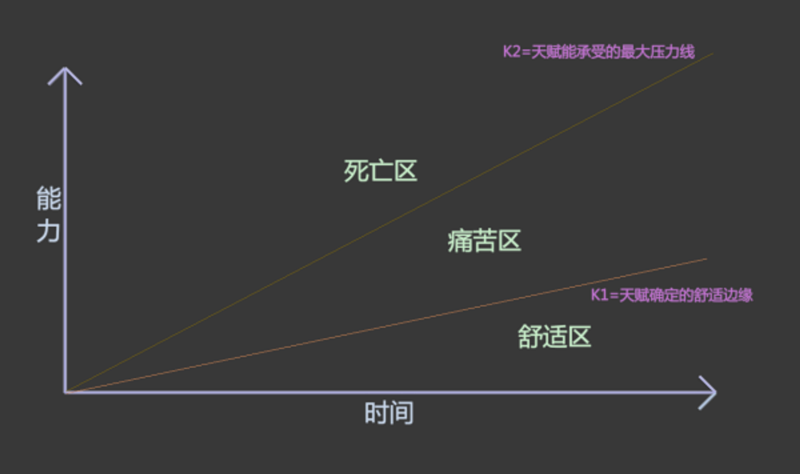 为什么在今天如此多的游戏产出的现在7588.png