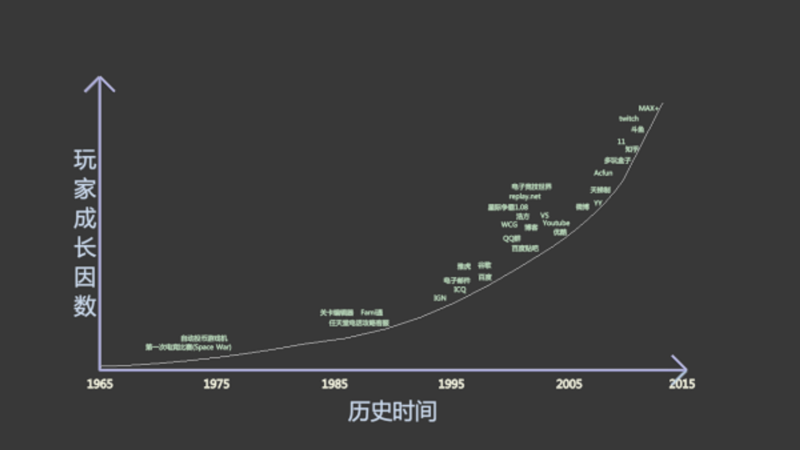 为什么在今天如此多的游戏产出的现在9621.png
