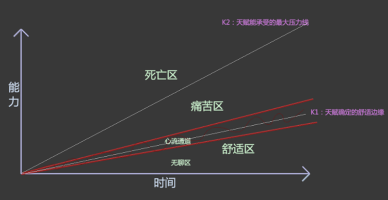 为什么在今天如此多的游戏产出的现在8923.png