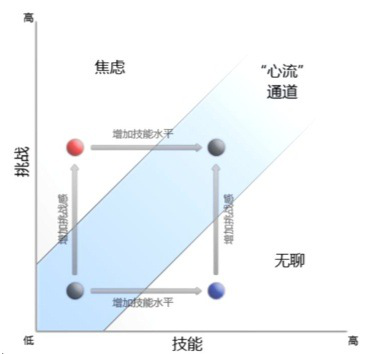 为什么在今天如此多的游戏产出的现在8285.png