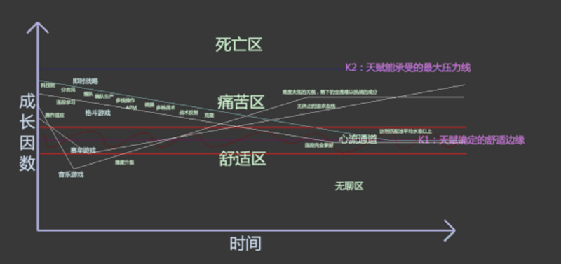 为什么在今天如此多的游戏产出的现在9924.png