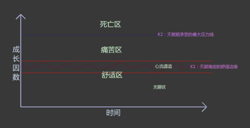 为什么在今天如此多的游戏产出的现在9083.png
