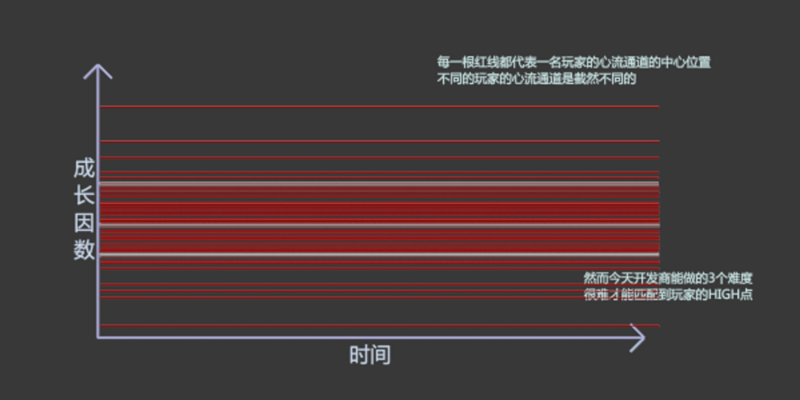 为什么在今天如此多的游戏产出的现在10155.png