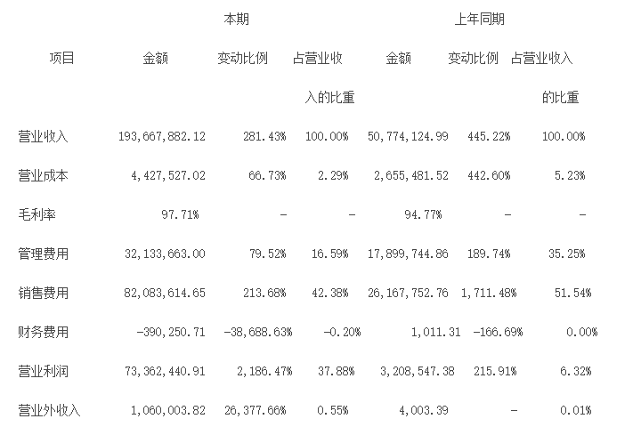 柠檬微趣2016年财报 净利润6091万宾果消消消DAU过千万