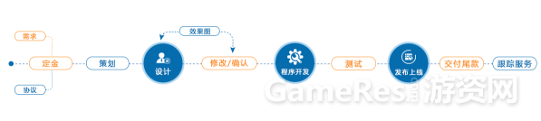 溪谷定制开发 100%开源 logo 平台搭建 软件开发.png
