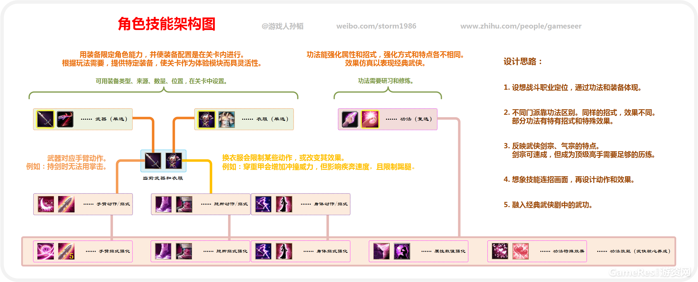 角色技能架构图.png