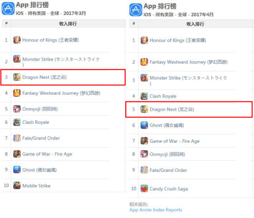 盛大游戏借《龙之谷手游》回归龙头1028.png